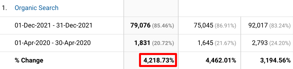 Kotsonis Jeweler: Αύξηση Online Πωλήσεων κατά 3,685.63% και Οργανικού Traffic κατά 4,218.73%